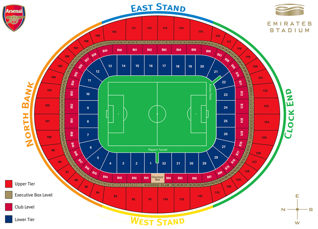 Ground Layout of Arsenal