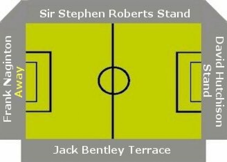Ground Layout of AFC Telford United