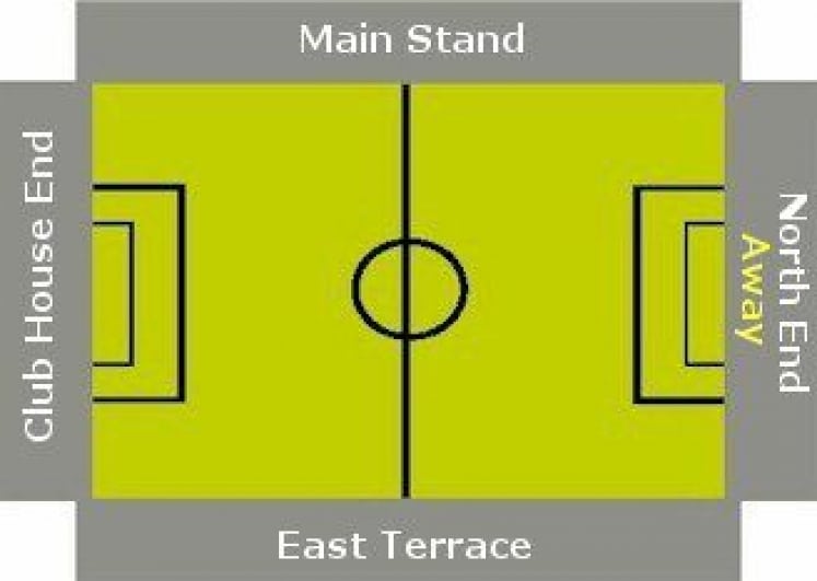 Ground Layout of Annan Athletic