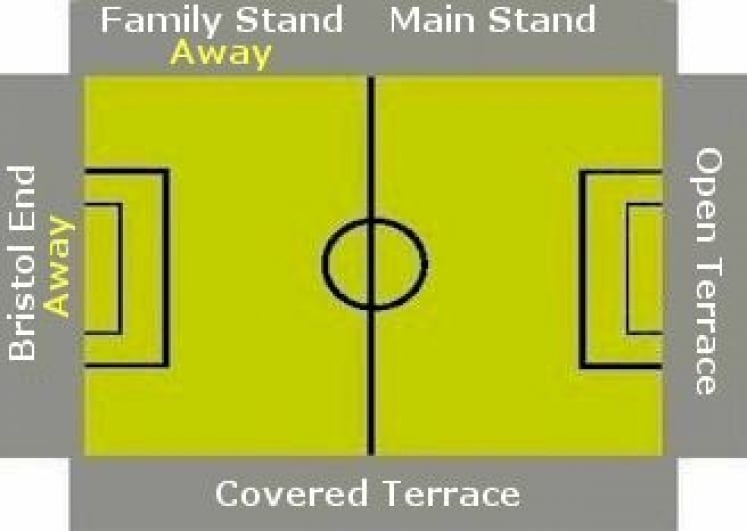 Ground Layout of Bath City