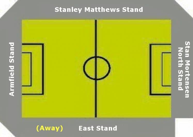 Ground Layout of Blackpool