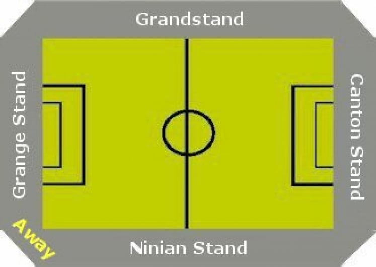 Ground Layout of Cardiff City