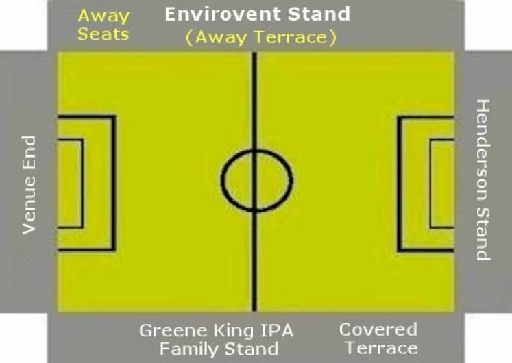 Ground Layout of Harrogate Town