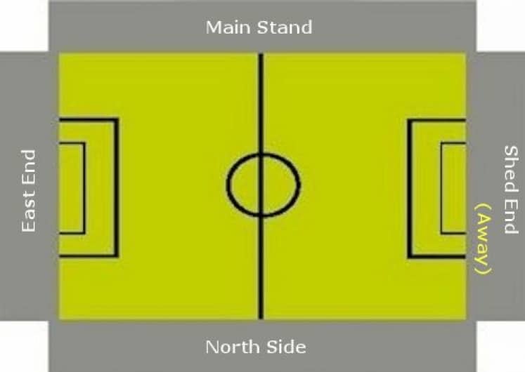 Ground Layout of Farsley Celtic