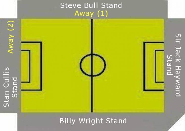 Ground Layout of Wolverhampton Wanderers