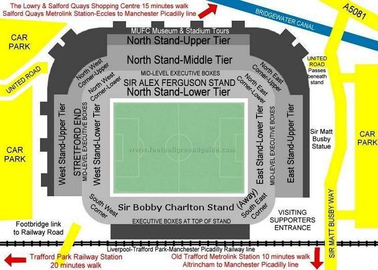 Ground Layout of Manchester United