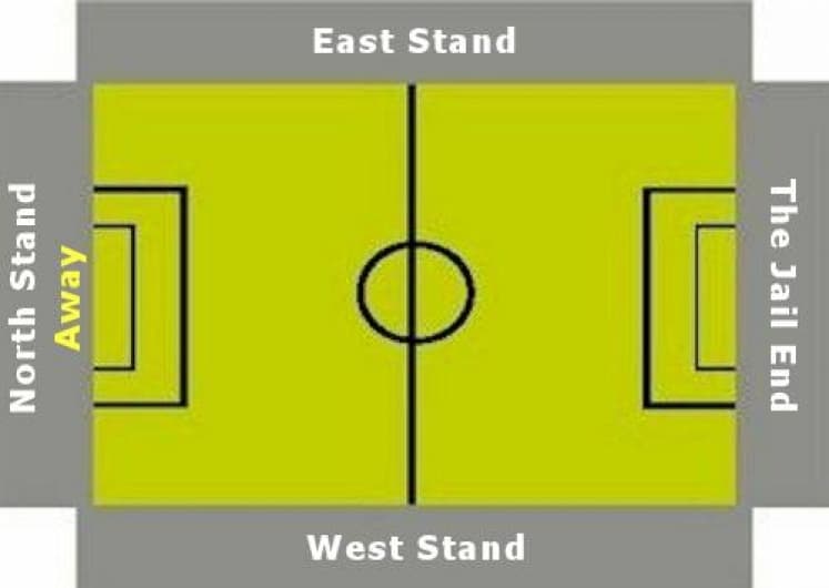 Ground Layout of Ross County