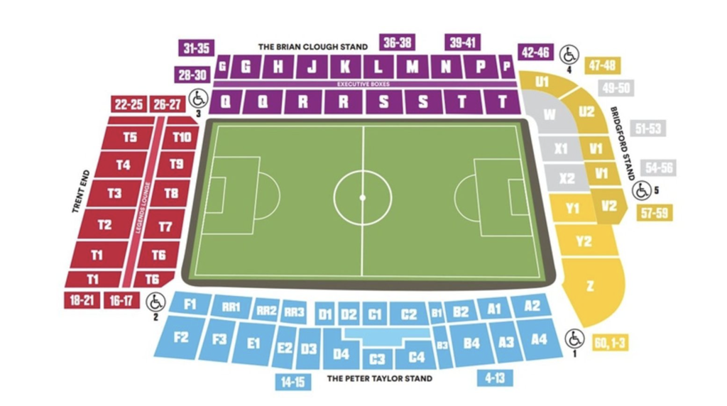 City Ground Entrances