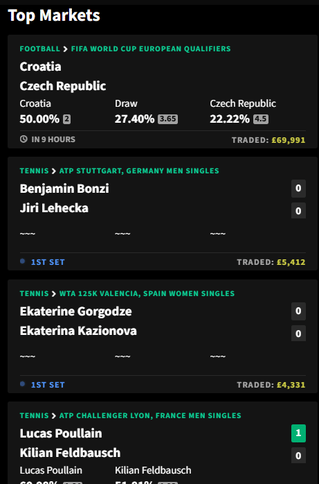 smarkets betting markets overview
