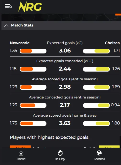 nrg bet odds and markets