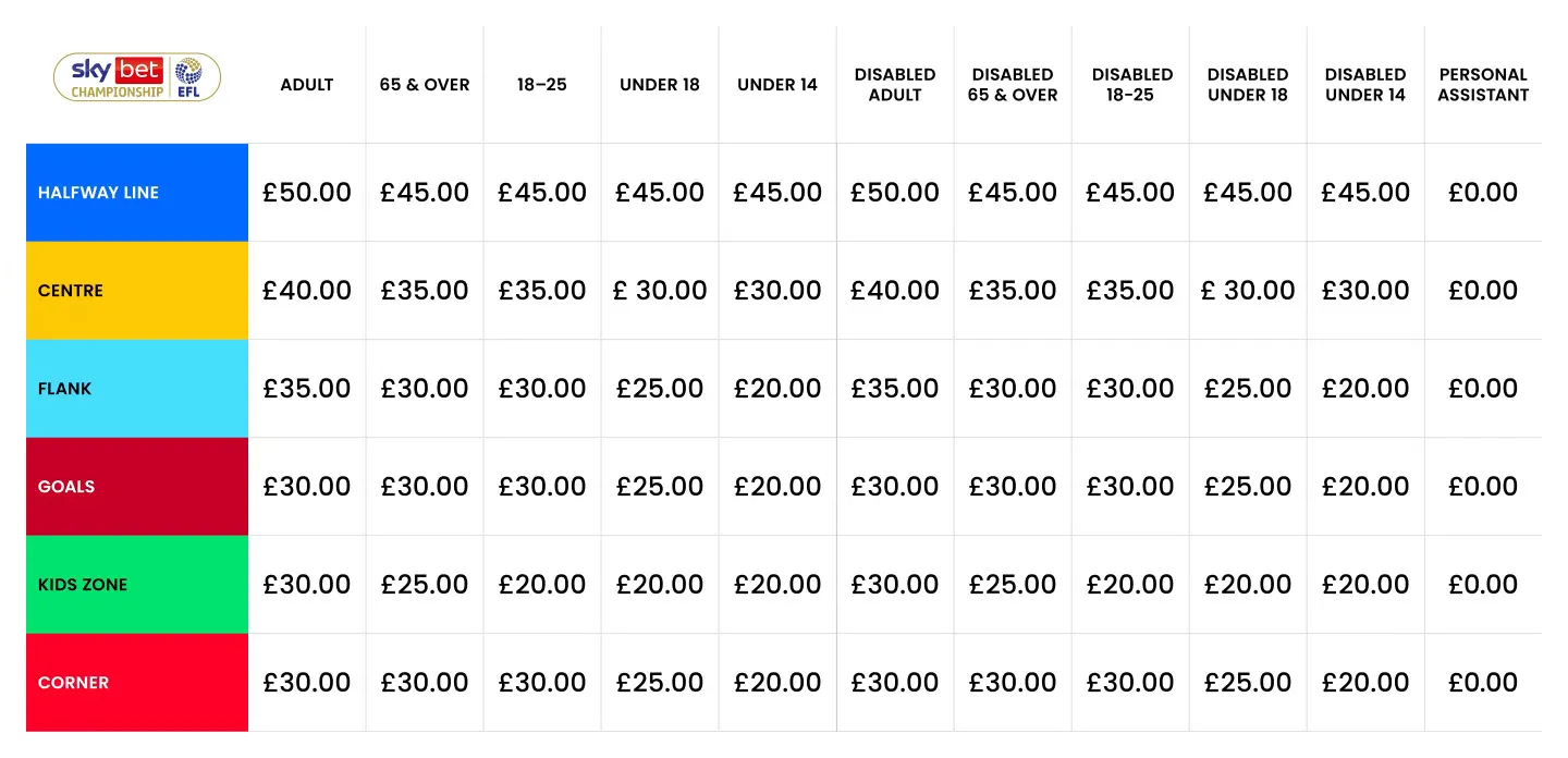 Southampton vs Middlesbrough playoff semi-final second leg ticket prices
