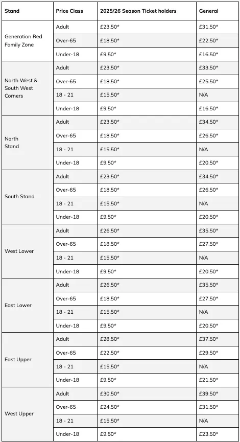 Middlesbrough ticket prices vs Southampton