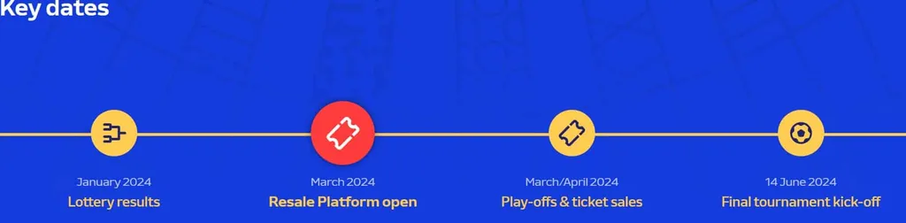 UEFA Euro 2024 tickets key dates
