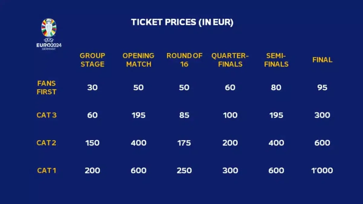 Euro 2024 semi final tickets prices