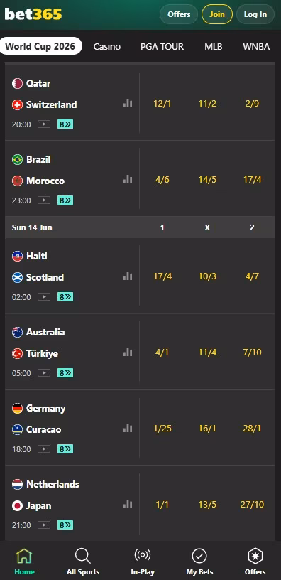 bet365 world cup odds