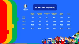 How to get Euro 2024 tickets: The best places to buy your semi-final tickets