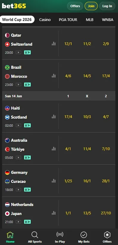 bet365 world cup odds