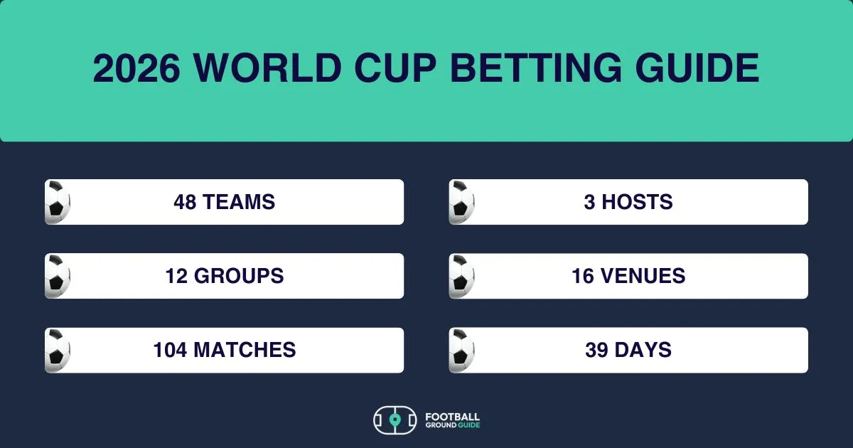 What makes the 2026 World Cup unique for punters