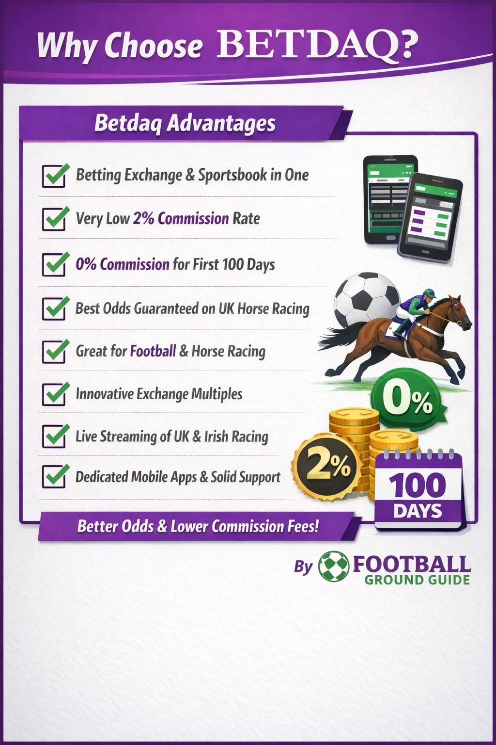 Why choose Betdaq: advantages and welcome offer details