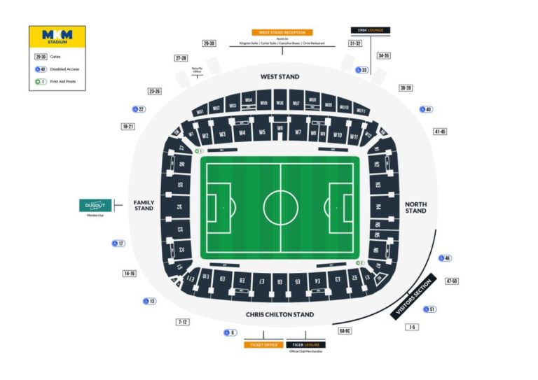 KCOM Stadium Hull City FC Football Ground Guide KCOM Stadium Hull City FC Football Ground Guide